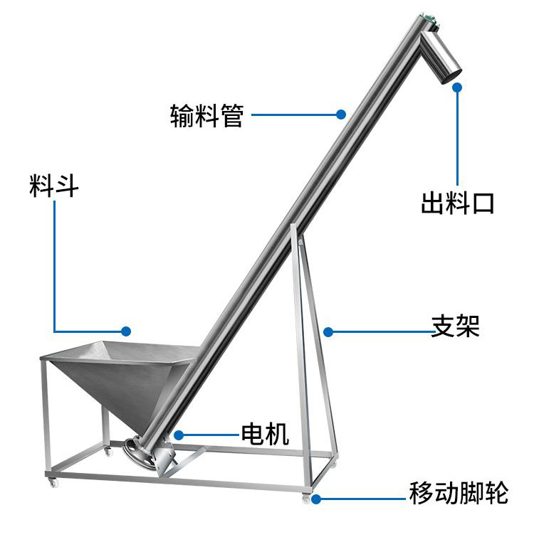 不锈钢螺旋输送机