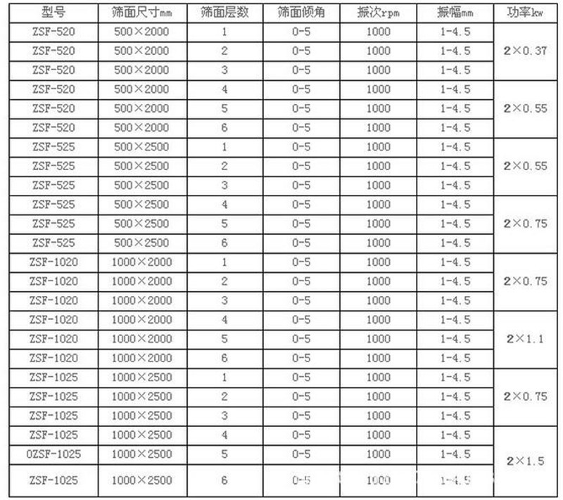 91视频免费版下载筛选胎菊需要几层