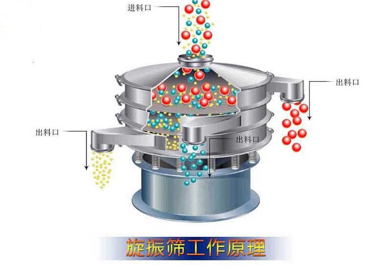 1视频免费污版APP圆形筛这样选择适合你的产品